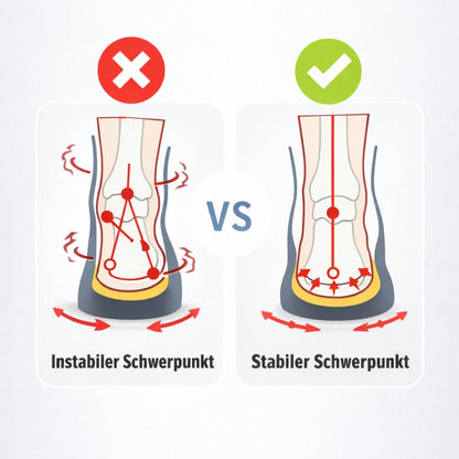 Komfort Einlagen