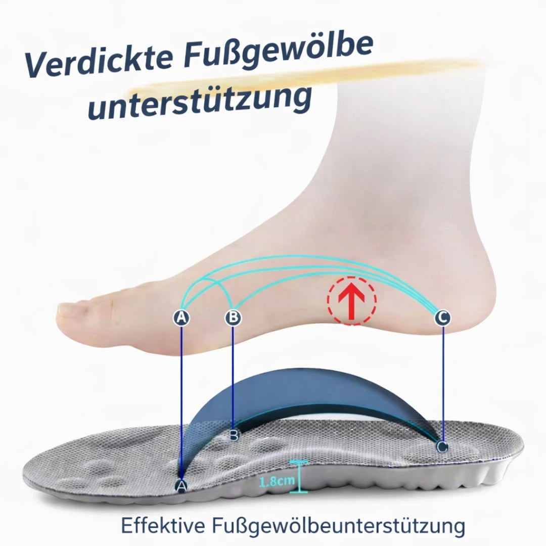 Komfort Einlagen